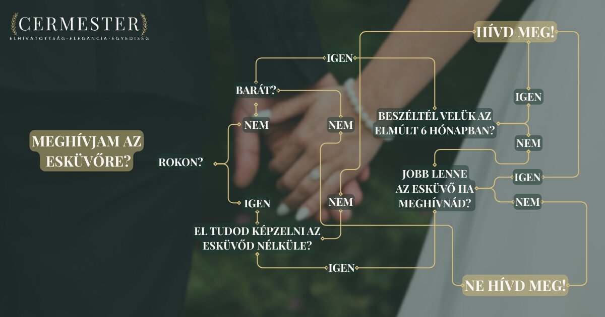 esküvői vendéglista